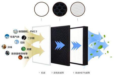 靜音送風(fēng)機(jī),新風(fēng)換氣機(jī),單向流新風(fēng)系統(tǒng),全熱交換器廠家采用低能耗直流無(wú)刷電機(jī)，可365天24小時(shí)持續(xù)運(yùn)作，壽命長(zhǎng)達(dá)70000小時(shí)以上