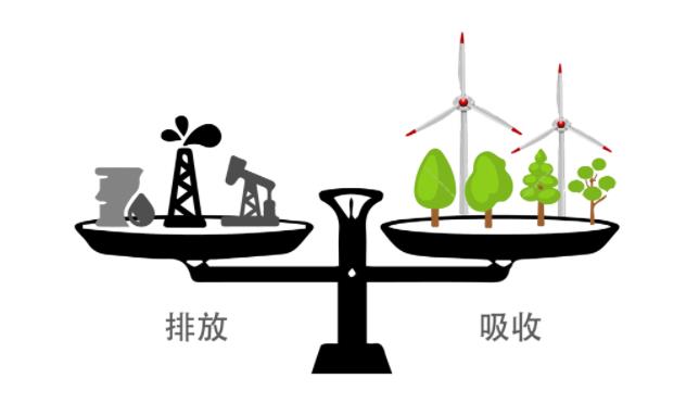 全熱交換器廠家因為實現“碳中和”目標迎來新的機遇